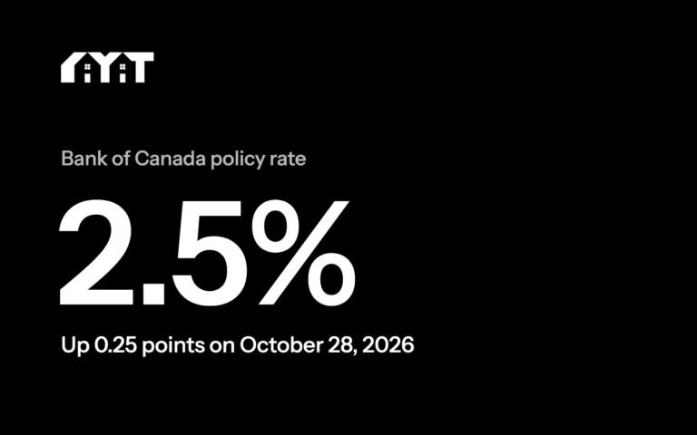 Bank of Canada policy rate: 2.5%, up 0.25 points on October 28, 2026